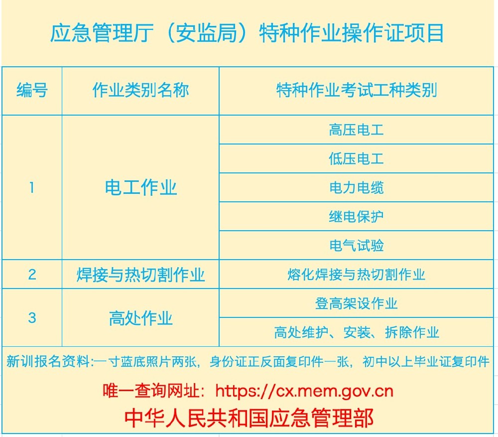 应急管理厅报名考试